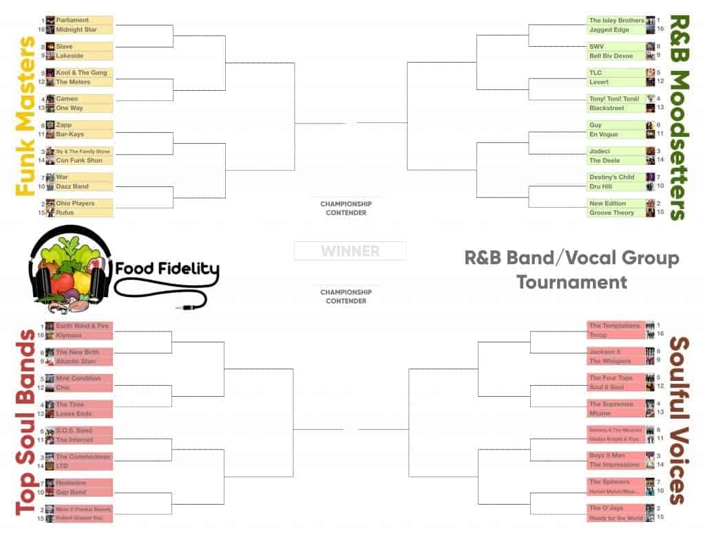 64 team R&b music bracket