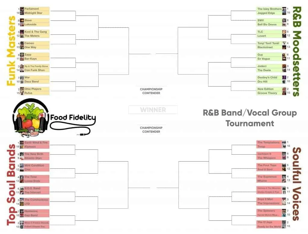 I made madnessbracket.fm — a website where you can generate a tournament bracket with your favorite songs : r/Python